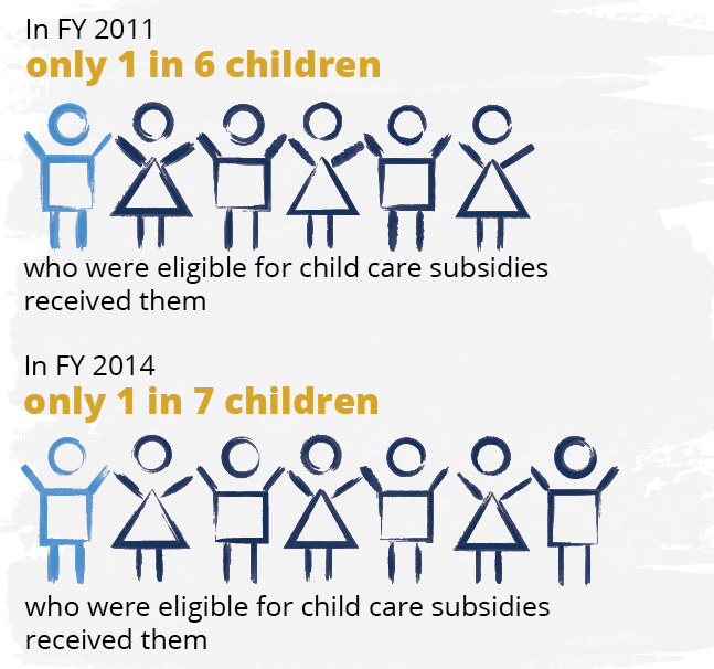 Child Care Subsidy Eligibility